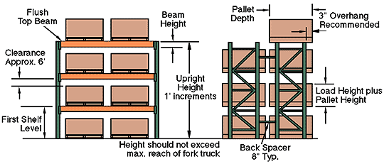 Racking explanation diagram